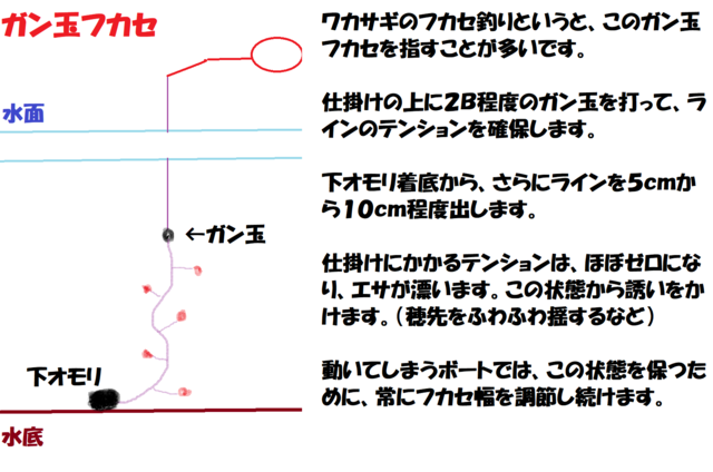 ワカサギのフカセ釣り三種類 ぐうたら釣り日記