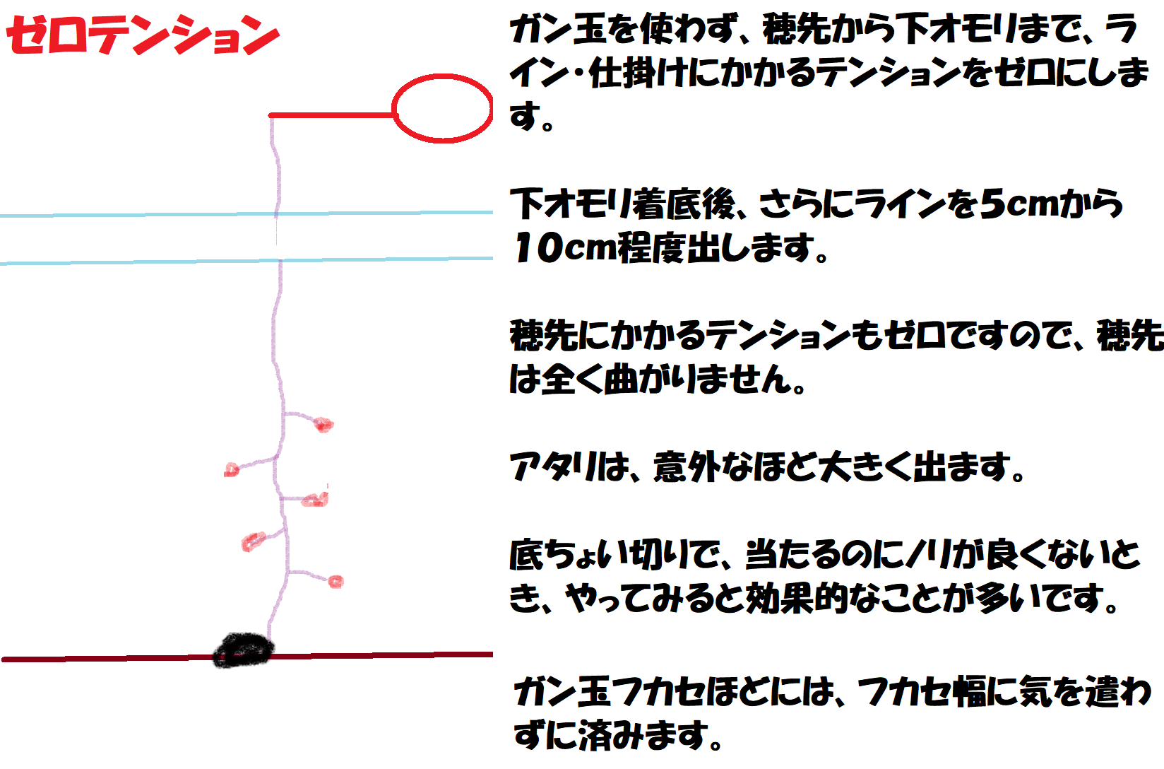 ワカサギのフカセ釣り三種類 ぐうたら釣り日記