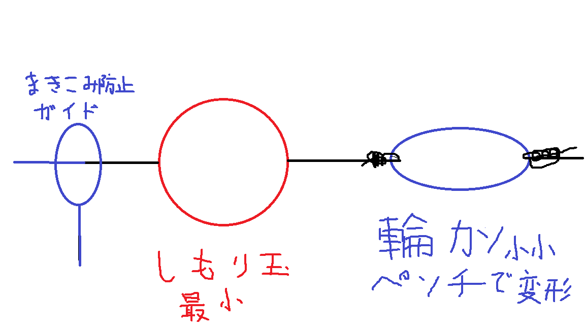 電動リールのストッパー ぐうたら釣り日記